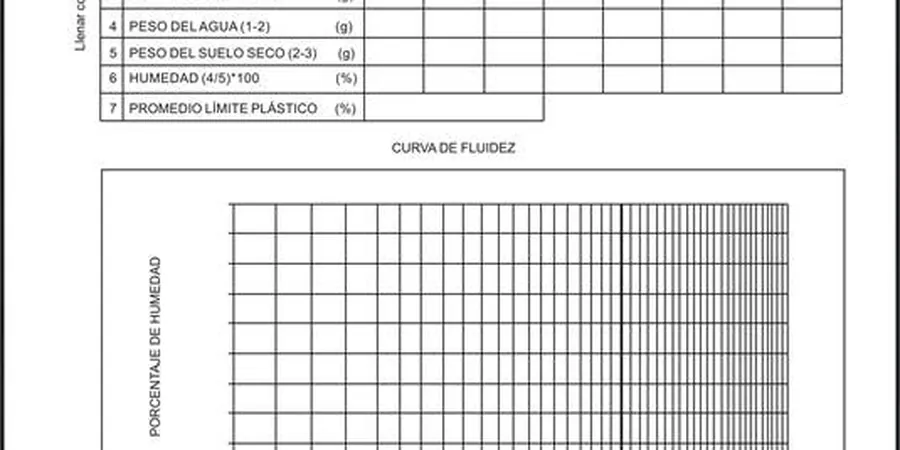 Ensaio de Limites de Atterberg em Rio Branco: LL, LP e IP conforme ABNT NBR 6459 e NBR 7180